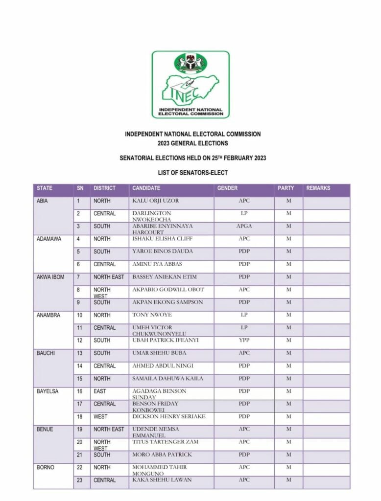 Verified List of Senator-Elects by INEC for the 2023 Senatorial Elections