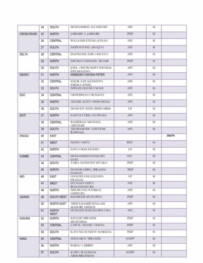 Verified List of Senator-Elects by INEC for the 2023 Senatorial Elections