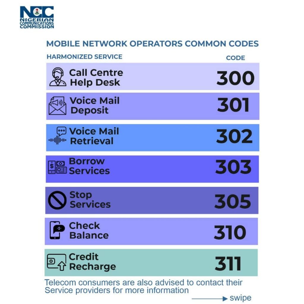 NCC Releases Harmonised Codes for  Mobile Operators