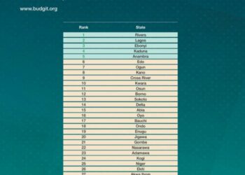 Rivers, Lagos and Anambra Top Fiscal Performance Rankings