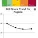 Nigeria Ranks 109th in Global Hunger Index
