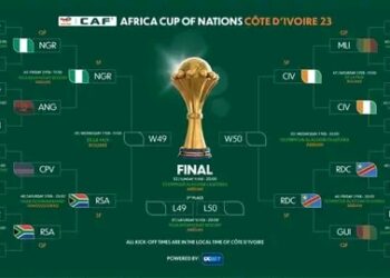 AFCON: Man Who Has Predicted 7 Matches Correctly, Reveals Winners of Semi Final Matches