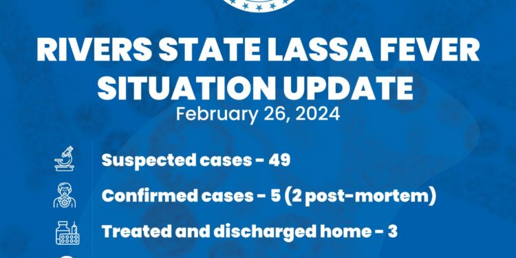 LassaFever situation update in Rivers State – (26/02/24)