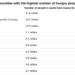 Business Insider Africa Lists Countries With Highest Number of Hungry People