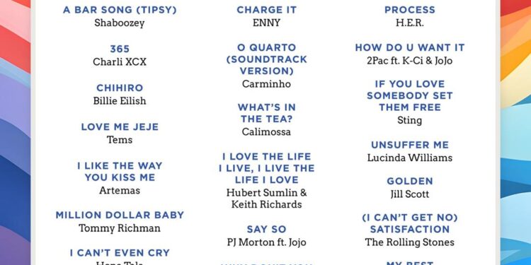 Tems, Rema Makes Obama 2024 Summer Playlist